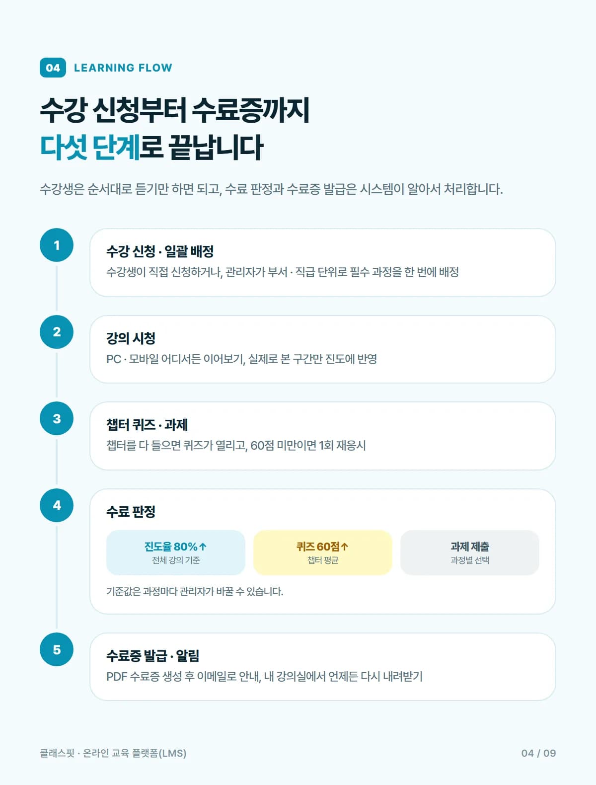 온라인 교육 플랫폼(LMS) - 상세 3