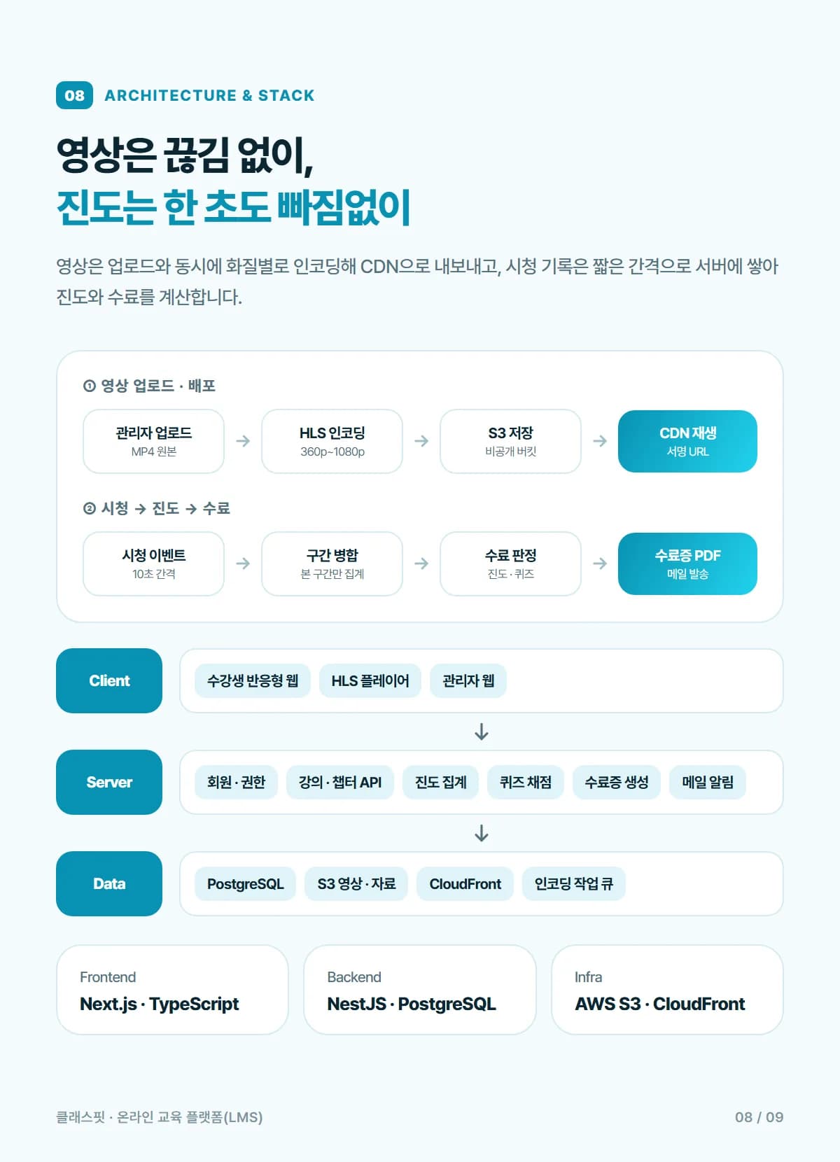 온라인 교육 플랫폼(LMS) - 상세 7