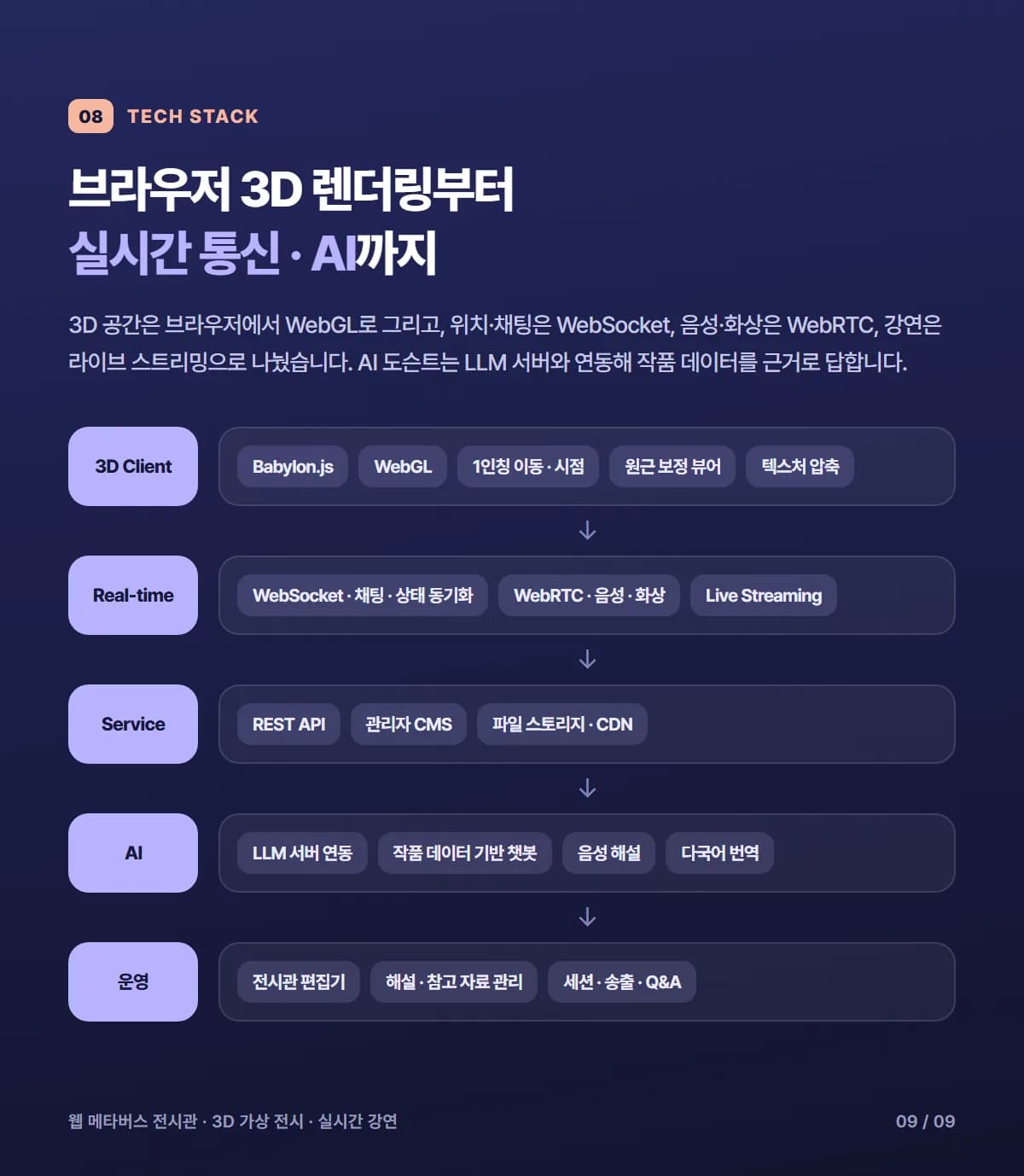 3D 가상전시 서비스 - 상세 8