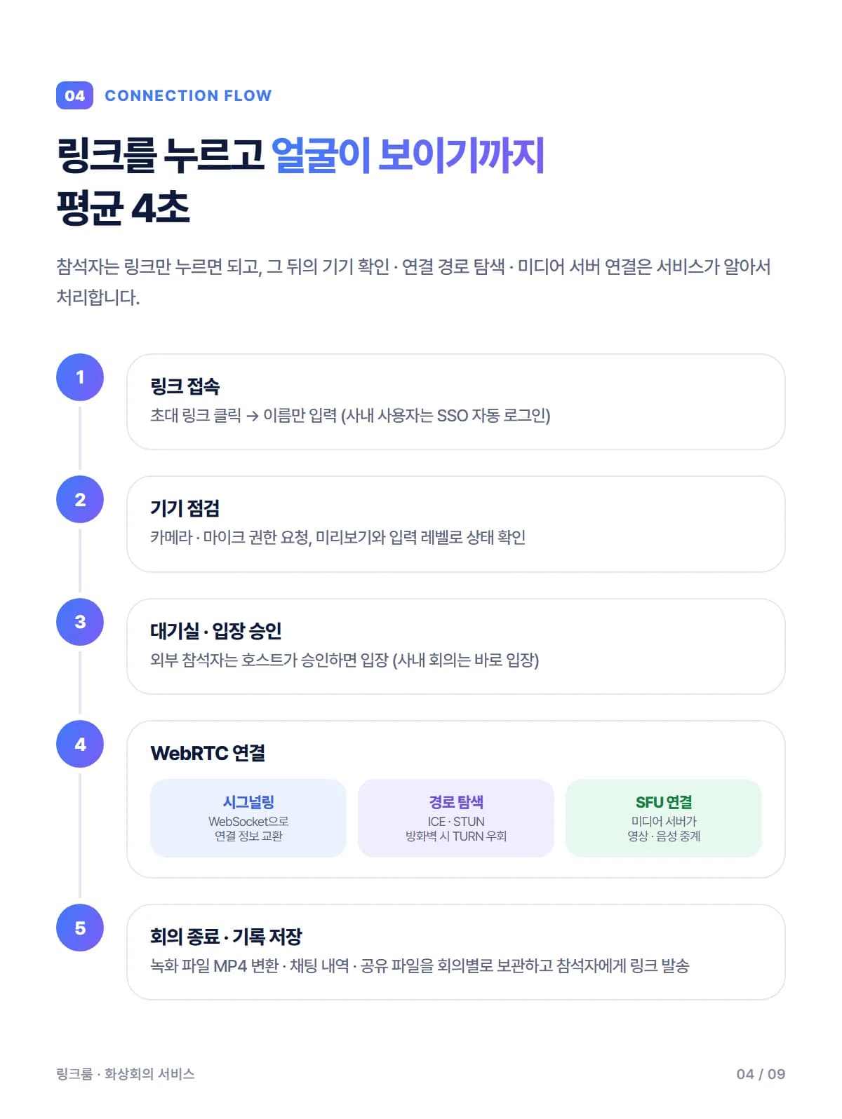 화상회의 서비스 - 상세 3