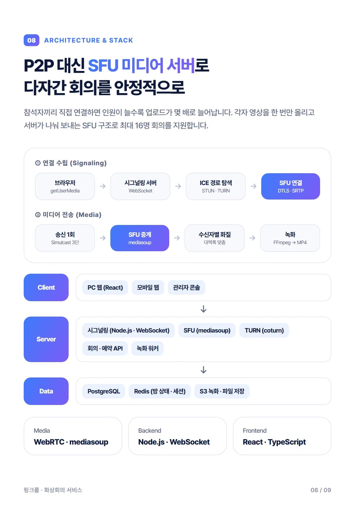 화상회의 서비스 - 상세 7