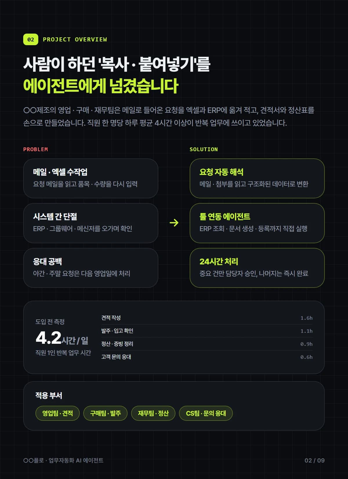 멀티 AI 에이전트 업무 자동화 플랫폼 - 상세 2