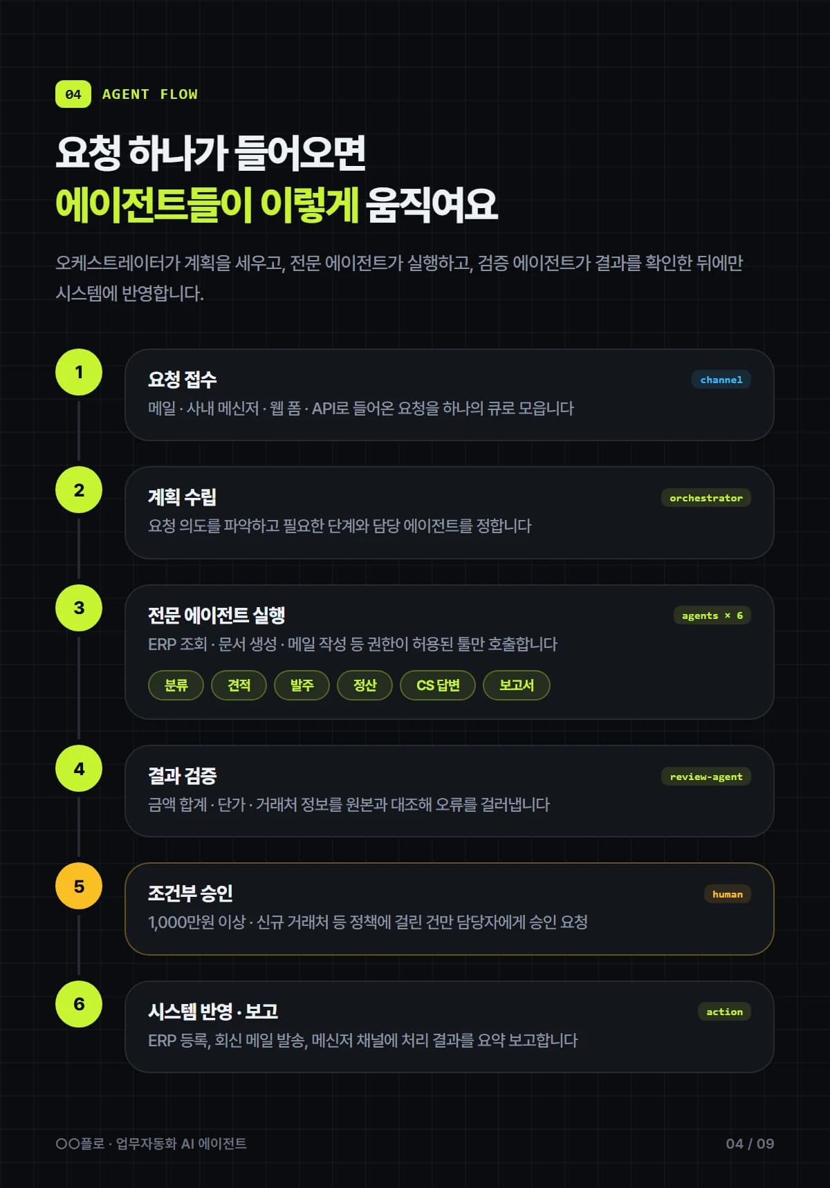멀티 AI 에이전트 업무 자동화 플랫폼 - 상세 4