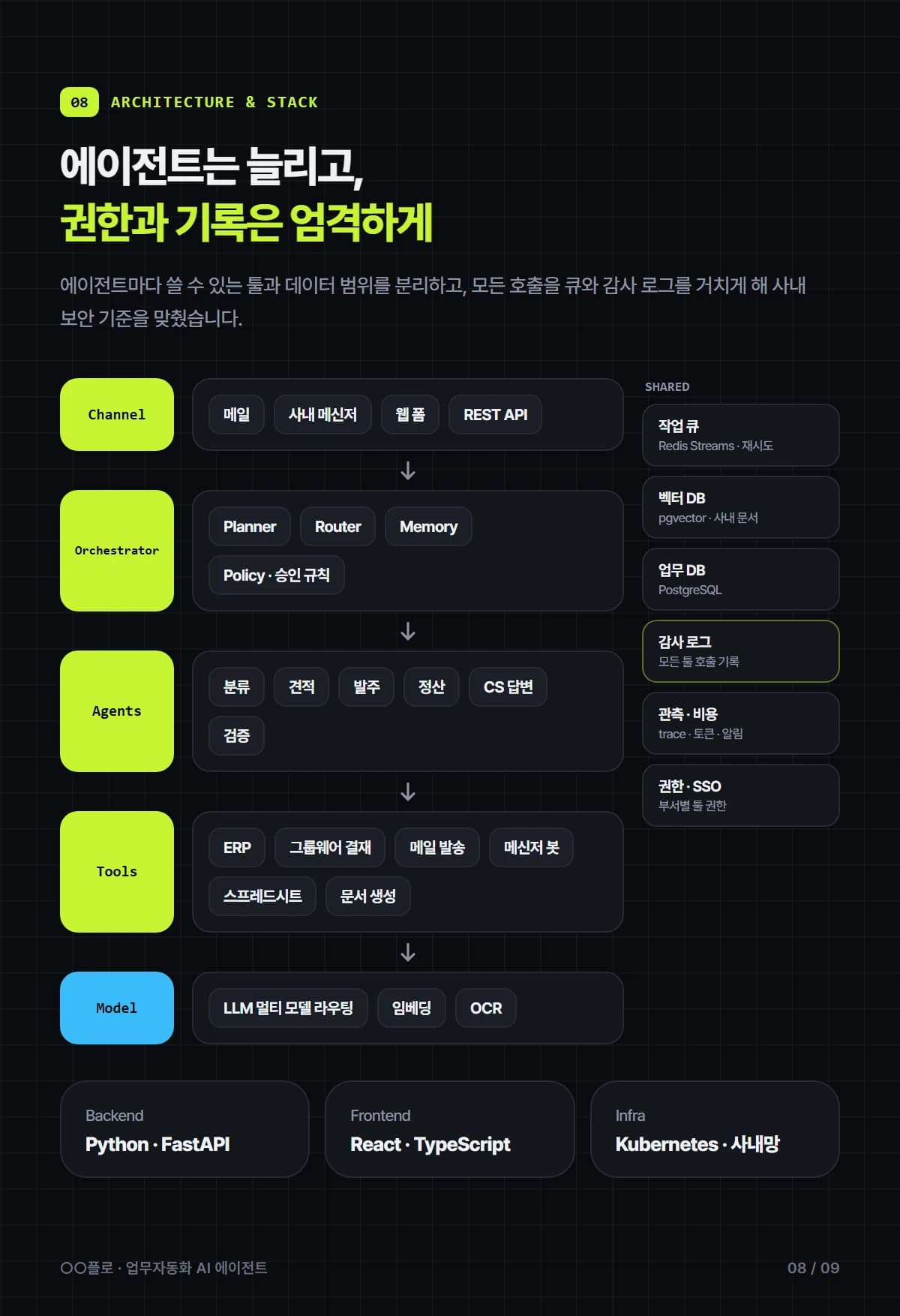 멀티 AI 에이전트 업무 자동화 플랫폼 - 상세 8
