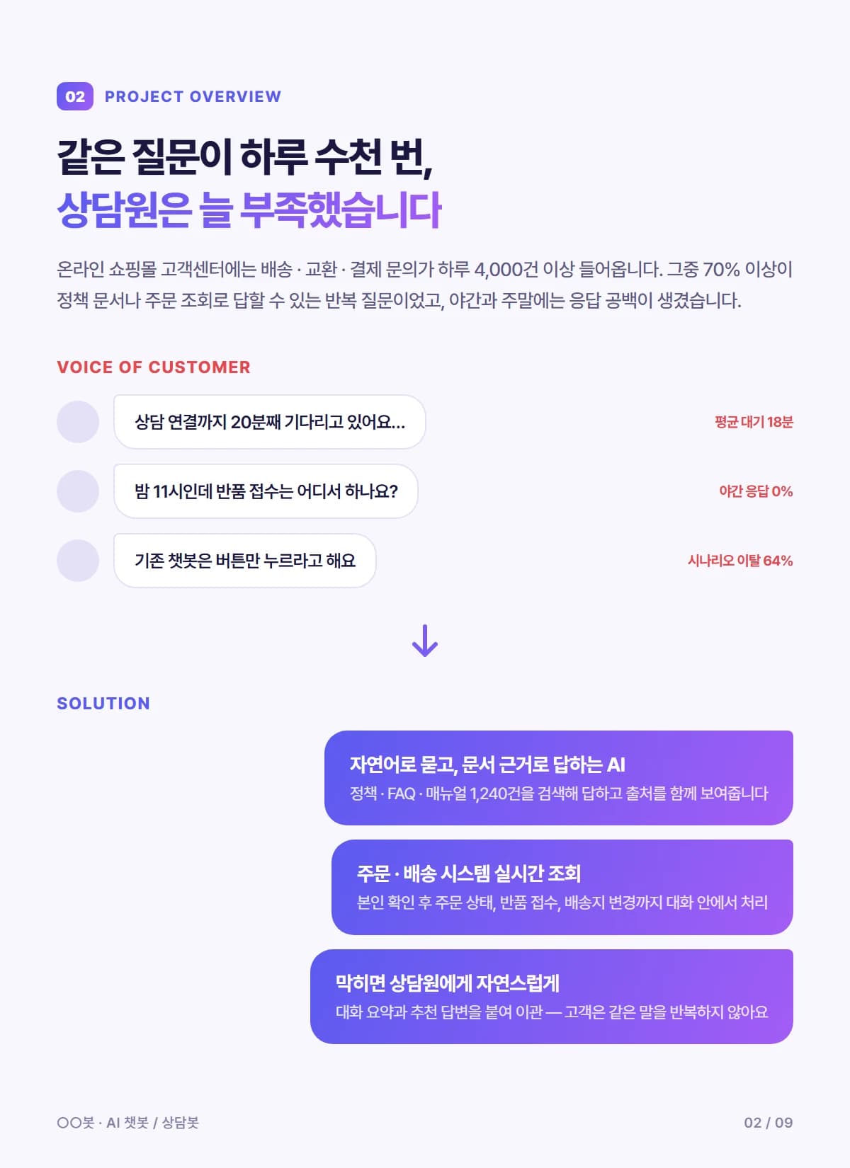 쇼핑몰 AI 상담 챗봇 - 상세 2