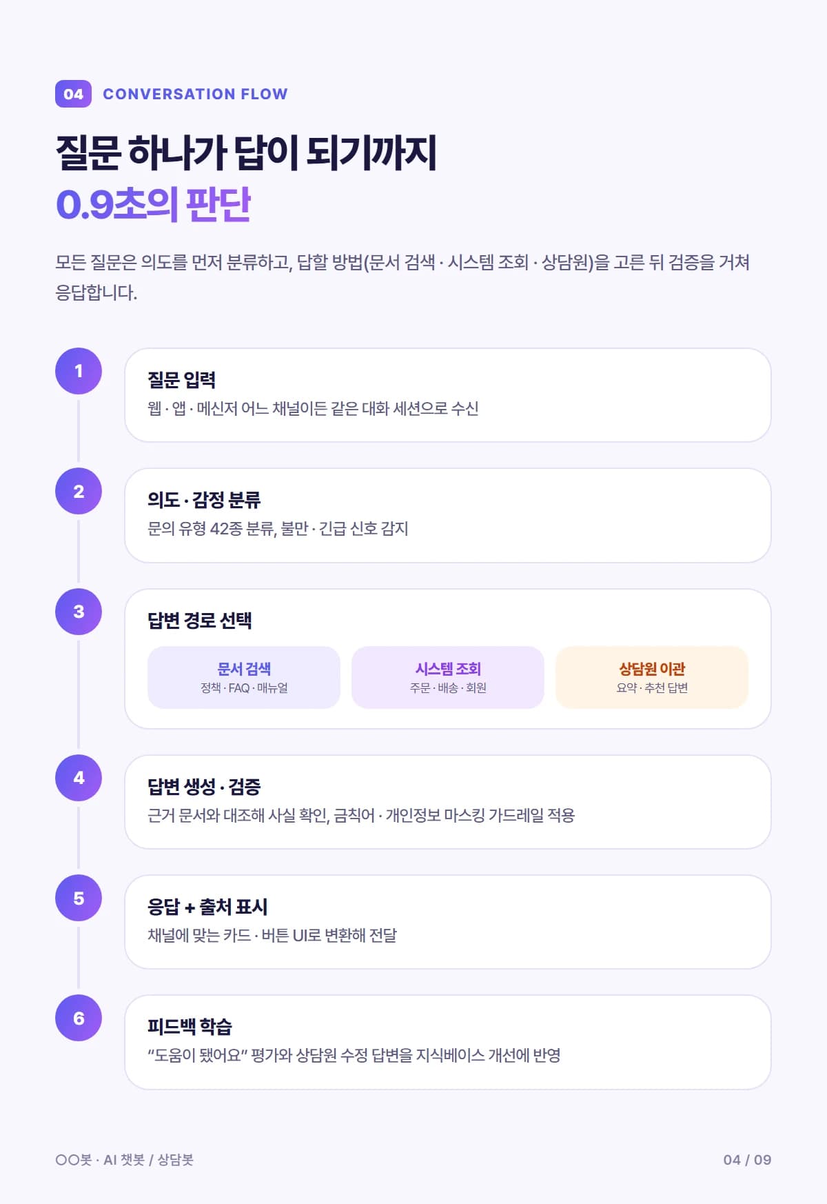 쇼핑몰 AI 상담 챗봇 - 상세 4