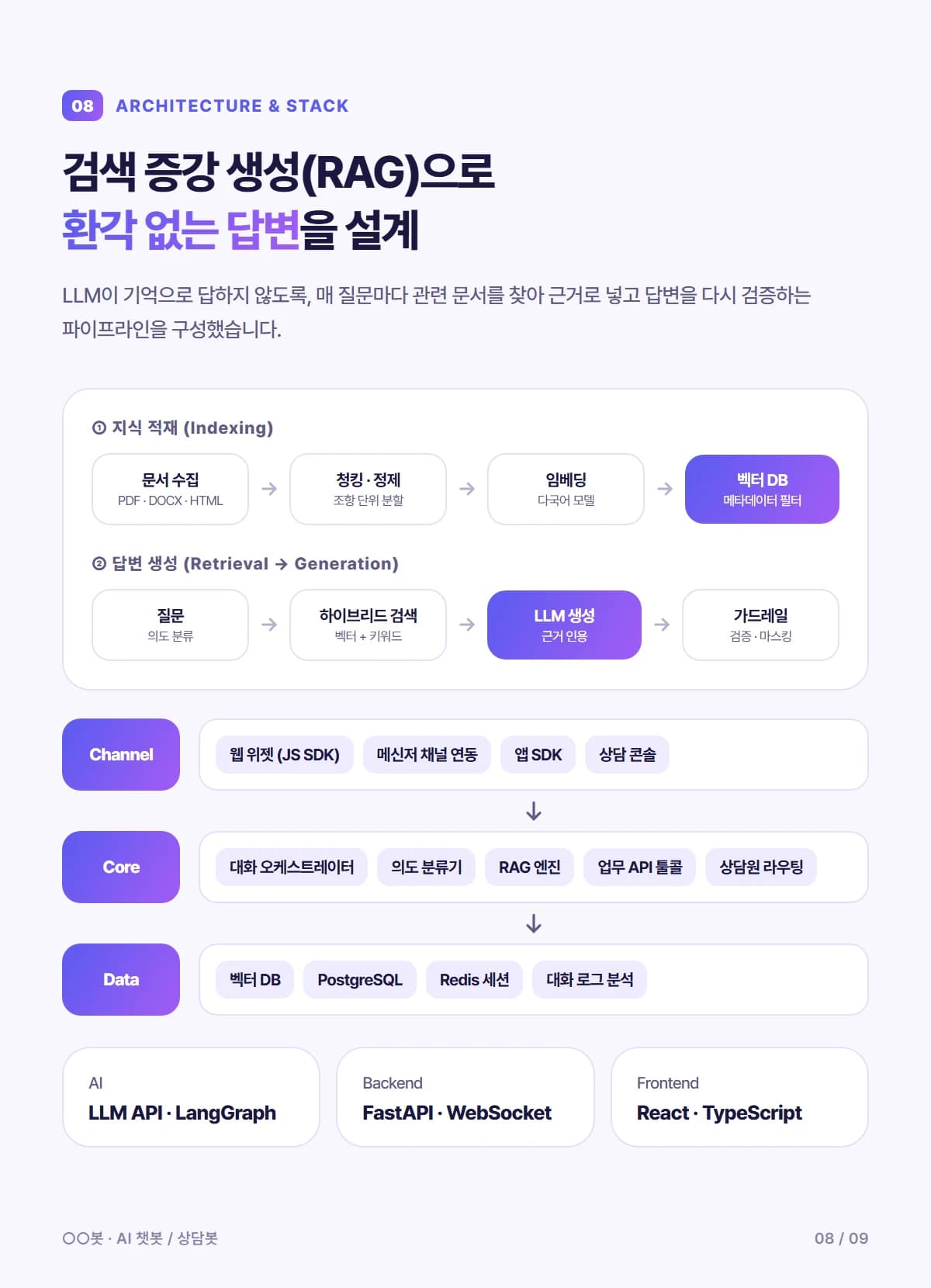 쇼핑몰 AI 상담 챗봇 - 상세 8
