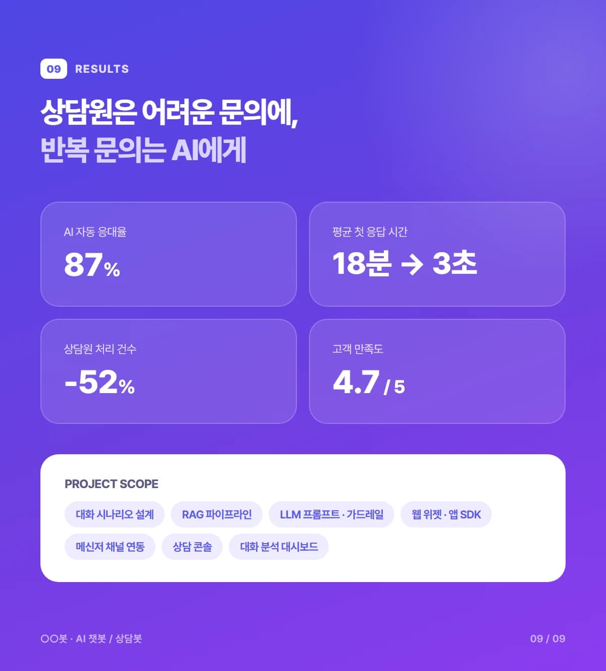 쇼핑몰 AI 상담 챗봇 - 상세 9