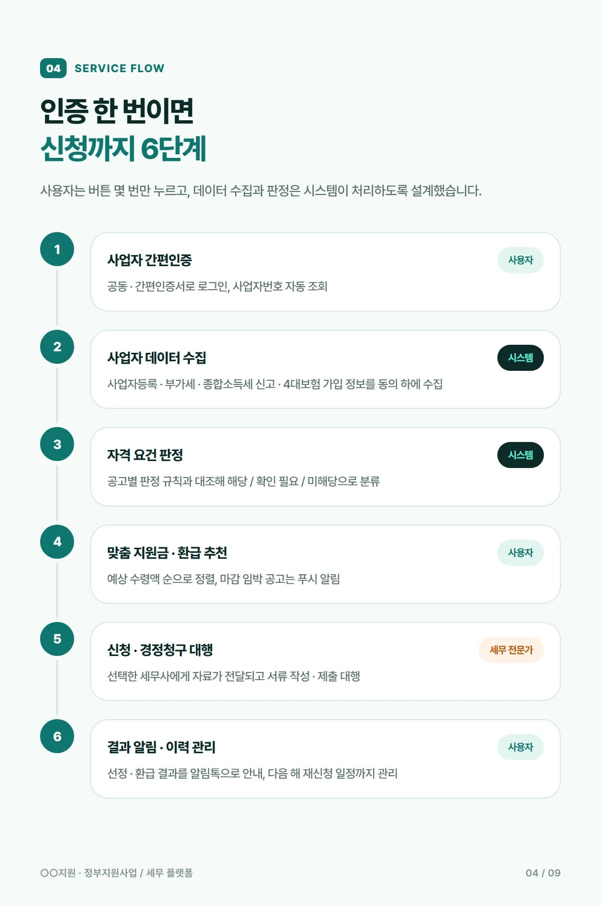 정부지원사업·세금 환급 매칭 플랫폼 - 상세 4