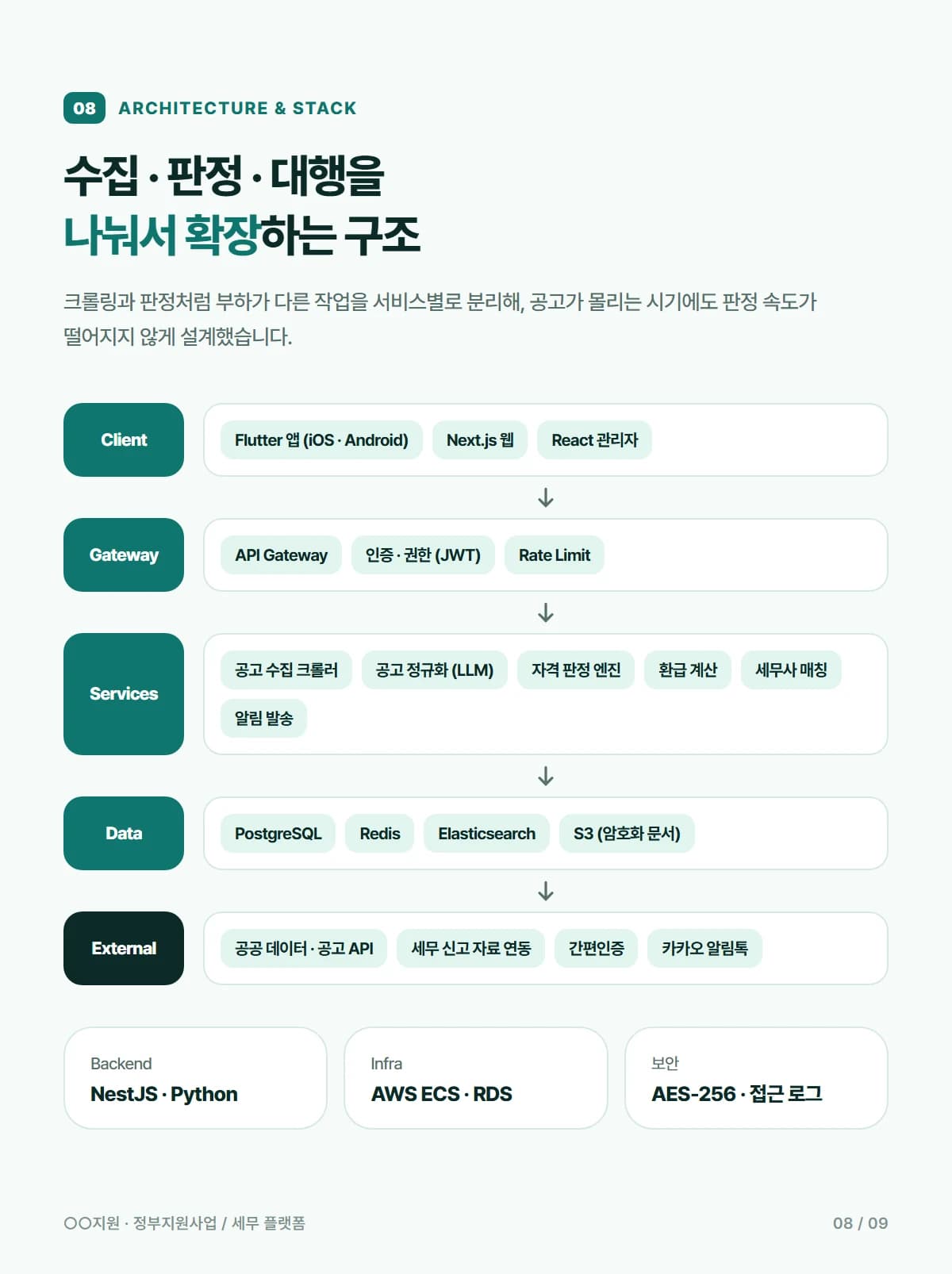 정부지원사업·세금 환급 매칭 플랫폼 - 상세 8