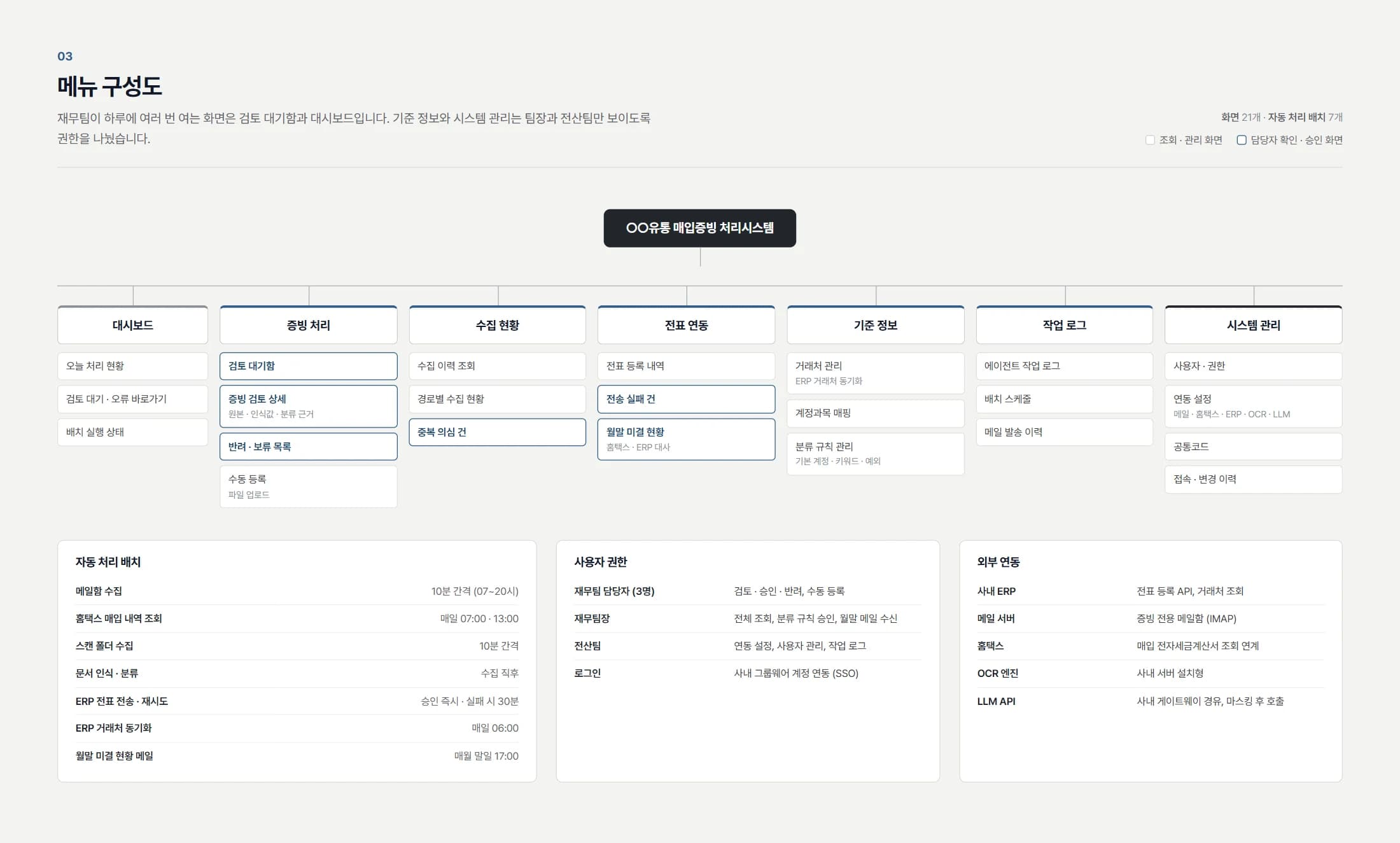매입 증빙 OCR·ERP 자동화 시스템 - 사이트맵