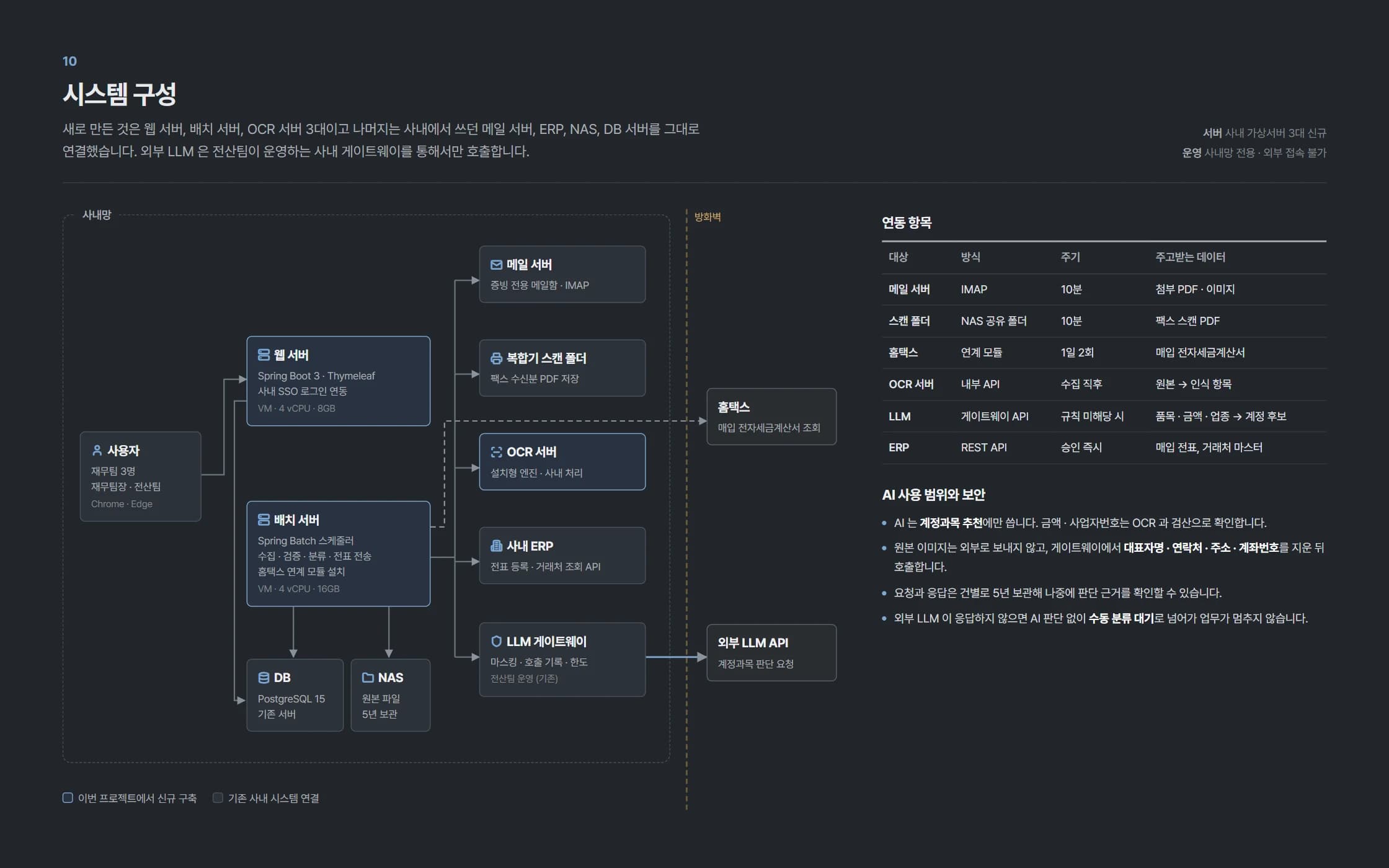 매입 증빙 OCR·ERP 자동화 시스템 - 시스템 구성도