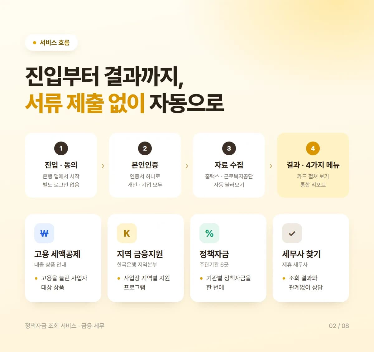 정책자금 조회 서비스 - 상세 2