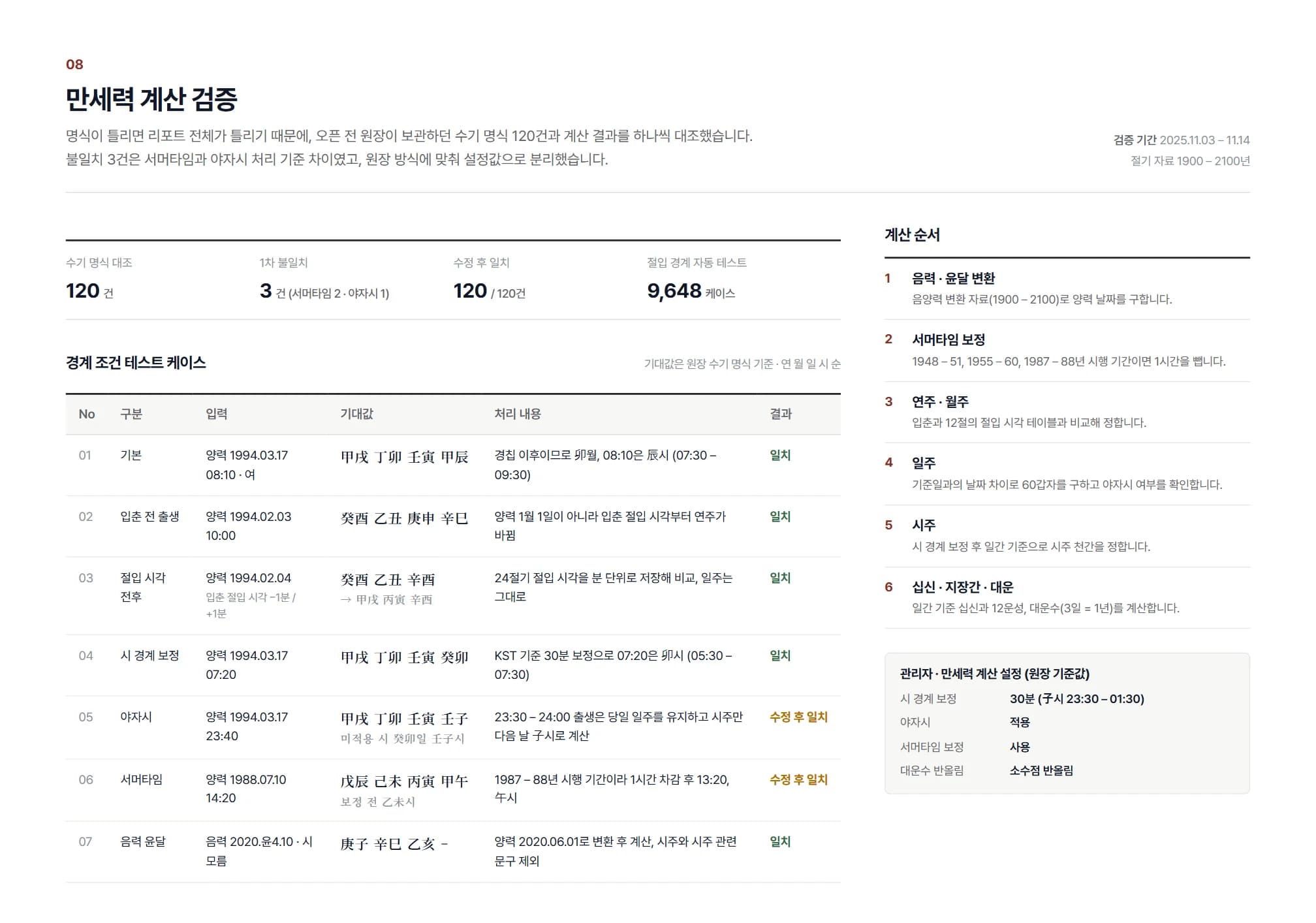 철학원 사주 리포트·상담 예약 홈페이지 - 만세력 모듈