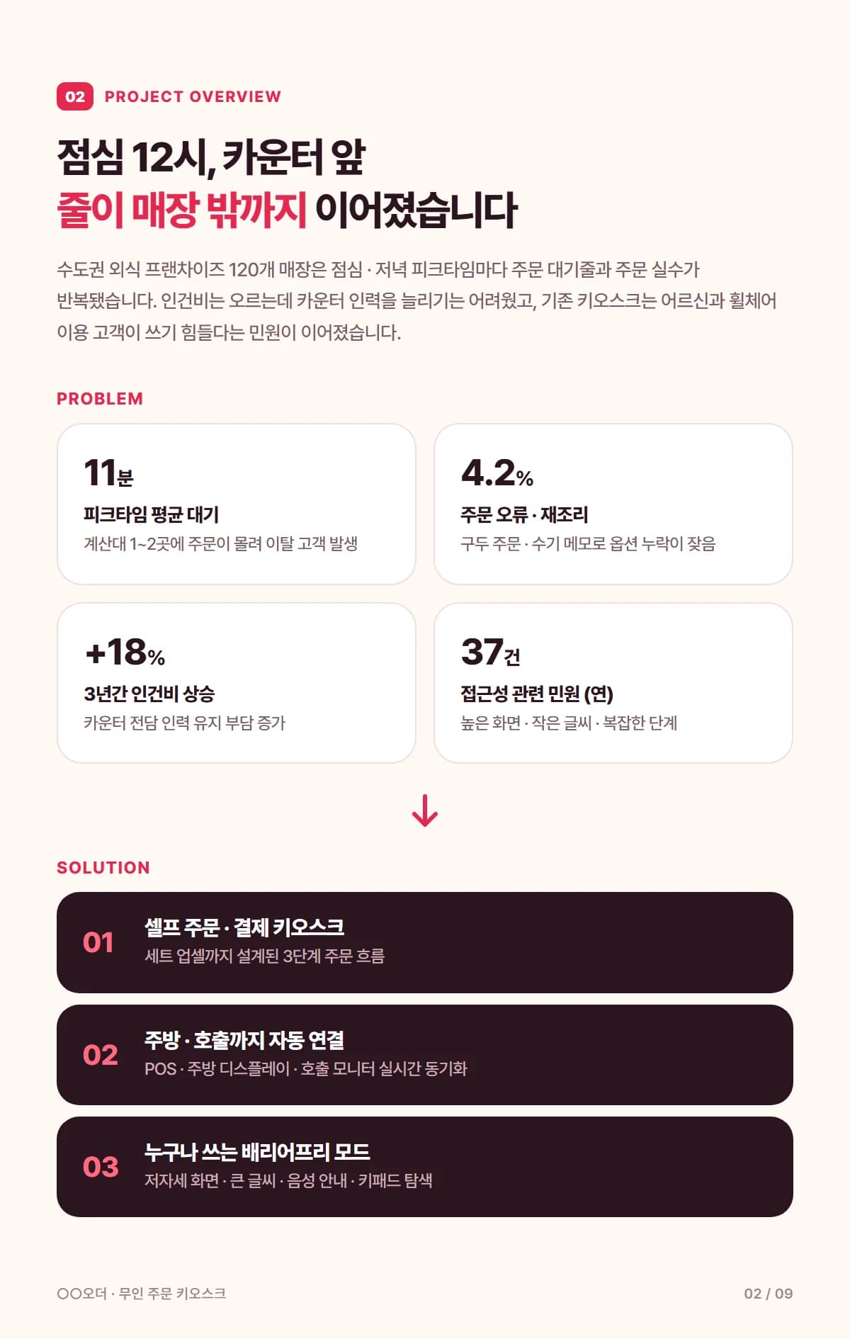 프랜차이즈 무인 주문 키오스크 - 상세 2